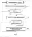 Fig. 06 - Method and device for determining whether a configuration of an optical transmission interface has to be adjusted and the configuring thereof