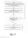 Fig. 08 - Guard band utilization for wireless data communication
