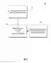 Fig. 08 - Techniques to manage dwell times for pilot rotation