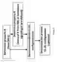 Fig. 05 - Reference configuration for flexible time division duplexing