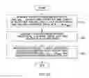 Fig. 44 - Apparatus and method for providing Feistel-based variable length block cipher