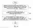 Fig. 45 - Apparatus and method for providing Feistel-based variable length block cipher