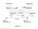 Fig. 06 - Key management for secure communication