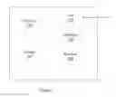 Fig. 07 - Key management for secure communication
