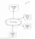 Fig. 01 - Policy-based signature authentication system and method