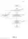 Fig. 05 - Policy-based signature authentication system and method
