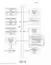 Fig. 07 - Policy-based signature authentication system and method