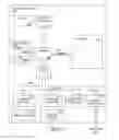 Fig. 02 - Management of digital certificates
