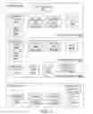 Fig. 03 - Management of digital certificates