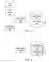 Fig. 04 - Management of digital certificates