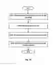 Fig. 03 - Methods and apparatuses for data transmission in a wireless communication system