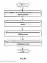 Fig. 05 - Methods and apparatuses for data transmission in a wireless communication system