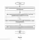 Fig. 06 - Methods and apparatuses for data transmission in a wireless communication system