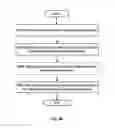 Fig. 07 - Methods and apparatuses for data transmission in a wireless communication system