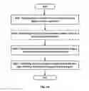 Fig. 08 - Methods and apparatuses for data transmission in a wireless communication system