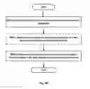 Fig. 09 - Methods and apparatuses for data transmission in a wireless communication system