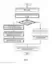 Fig. 12 - Methods and apparatuses for data transmission in a wireless communication system