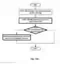 Fig. 15 - Methods and apparatuses for data transmission in a wireless communication system