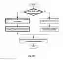 Fig. 16 - Methods and apparatuses for data transmission in a wireless communication system