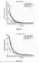 Fig. 19 - Methods and apparatuses for data transmission in a wireless communication system