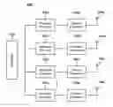 Fig. 01 - Multi IQ-path synchronization