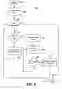 Fig. 07 - Multi IQ-path synchronization