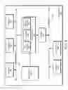 Fig. 07 - Distributed configuration management system and method