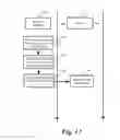 Fig. 14 - Method and system of provisioning logical networks on a host machine