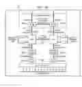 Fig. 07 - System and method for cluster management based on HPC architecture