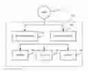 Fig. 01 - INTEGRATED CLOUD DATA CENTER MANAGEMENT