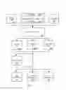 Fig. 04 - INTEGRATED CLOUD DATA CENTER MANAGEMENT