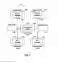 Fig. 04 - Internet access authorization and regulation systems and methods for controlled environment of an institutional facility