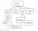 Fig. 01 - METHOD AND DEVICE FOR TERMINAL DEVICE MANAGEMENT BASED ON RIGHT CONTROL
