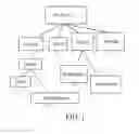 Fig. 02 - METHOD AND DEVICE FOR TERMINAL DEVICE MANAGEMENT BASED ON RIGHT CONTROL