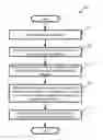 Fig. 01 - Policy declarations for cloud management system