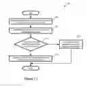 Fig. 13 - Policy declarations for cloud management system