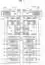 Fig. 02 - Communication system, failure control device, and failure control method