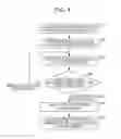 Fig. 05 - Communication system, failure control device, and failure control method