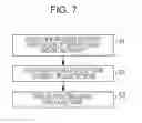 Fig. 08 - Communication system, failure control device, and failure control method