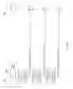 Fig. 04 - Storing data associated with packet related metrics