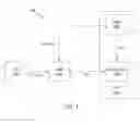 Fig. 02 - Reduction of buffer overflow