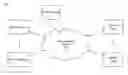 Fig. 01 - Peer-to-peer building automation system without knowledge being required of network topology