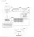 Fig. 11 - Peer-to-peer building automation system without knowledge being required of network topology