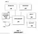 Fig. 02 - SYSTEM AND METHOD FOR IDENTIFYING NETWORK TOPOLOGY INFORMATION IN MULTIPLE AREAS