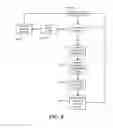 Fig. 05 - Systems and methods for optimized route caching
