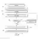 Fig. 01 - Optimizing resource configurations