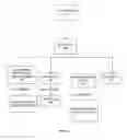 Fig. 08 - Intelligent data center selection