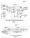 Fig. 04 - PPI allocation request and response for accessing a memory system