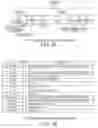 Fig. 26 - PPI allocation request and response for accessing a memory system
