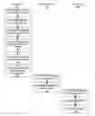 Fig. 01 - PROCESSING MEDIA MESSAGES BASED ON THE CAPABILITIES OF THE RECEIVING DEVICE